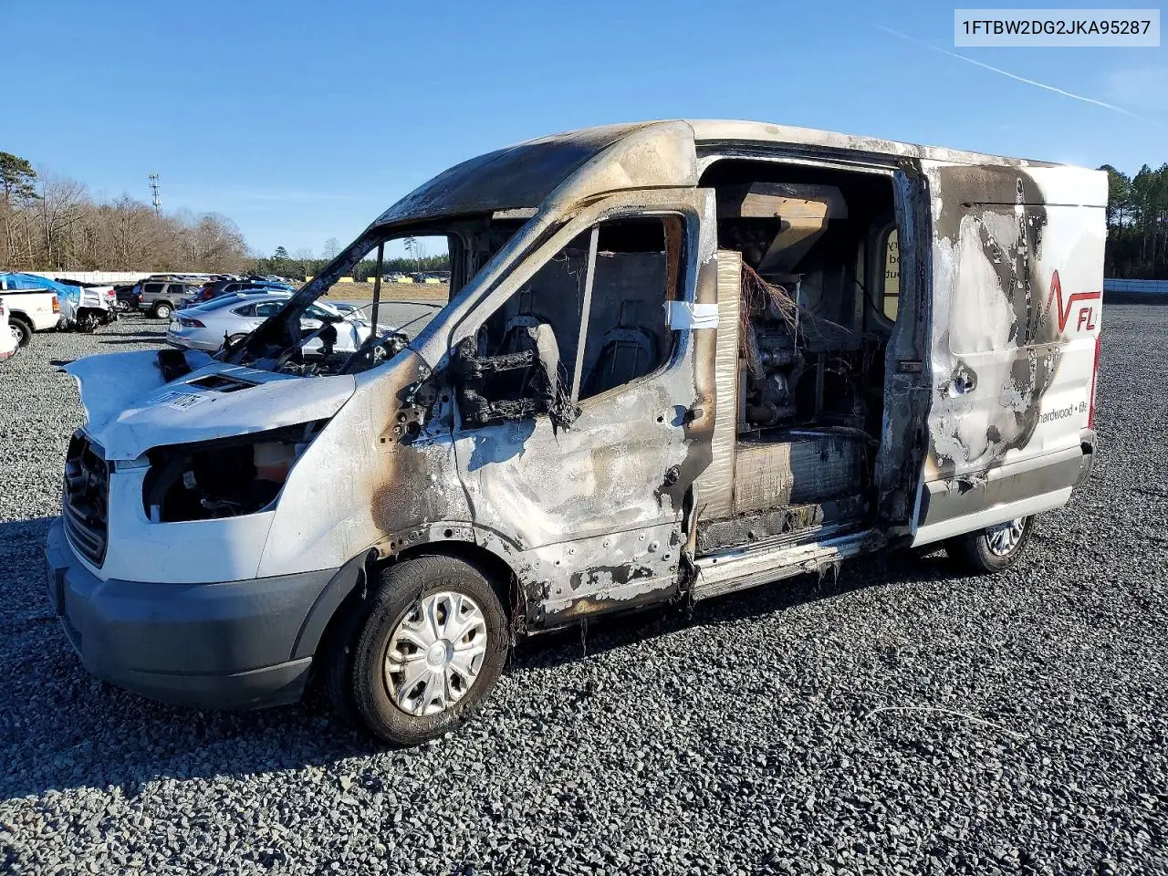 2018 Ford Transit T-350 Utility / Service Van VIN: 1FTBW2DG2JKA95287 Lot: 73887075
