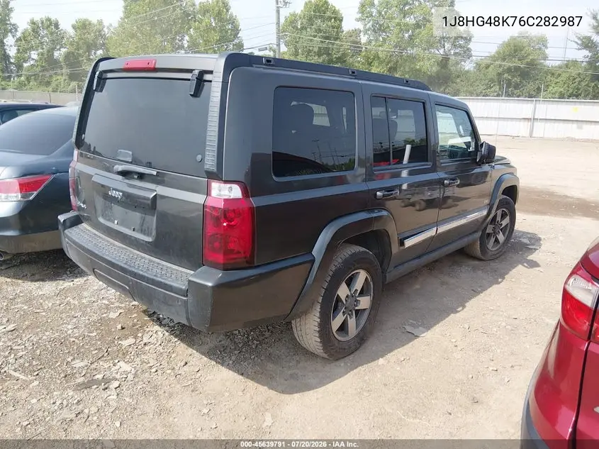 2006 Jeep Commander VIN: 1J8HG48K76C282987 Lot: 45639791